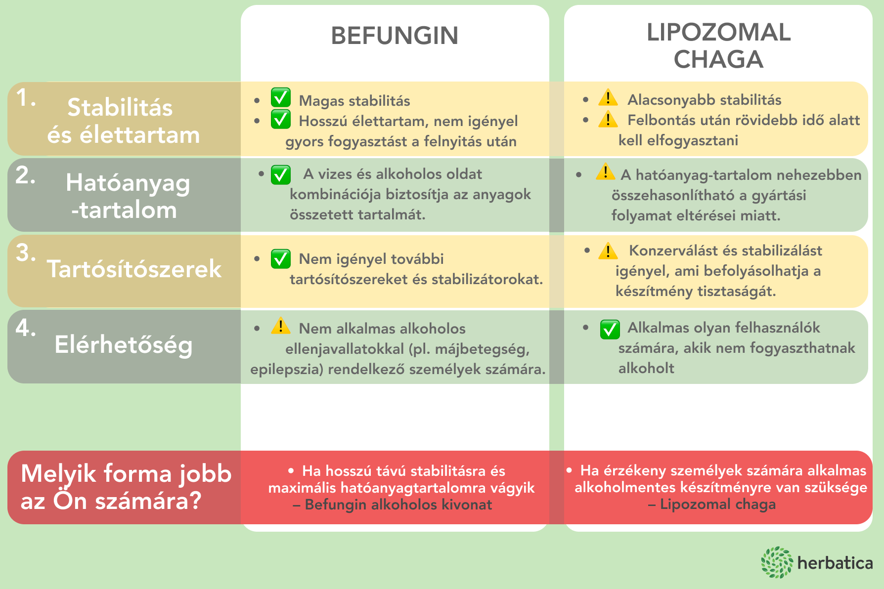 porovnanie HU(1)